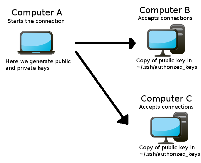 /images/sshconnection.png
